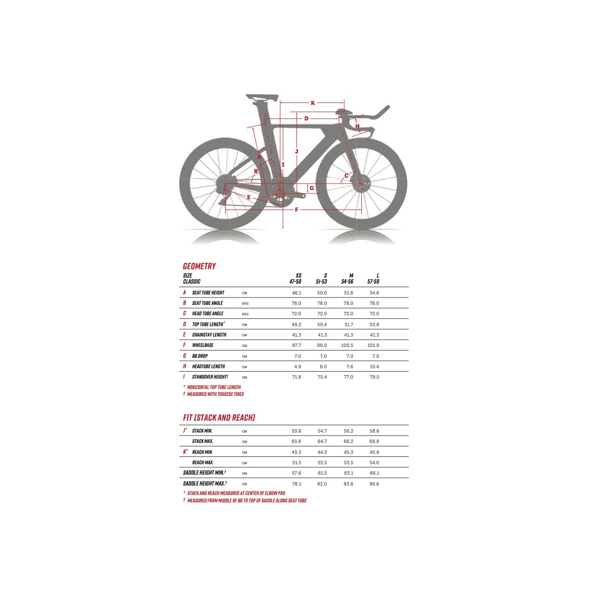 ARGON 18 E 118 Tri Plus Scheibenrahmen Gabel Set Schwarz Blau