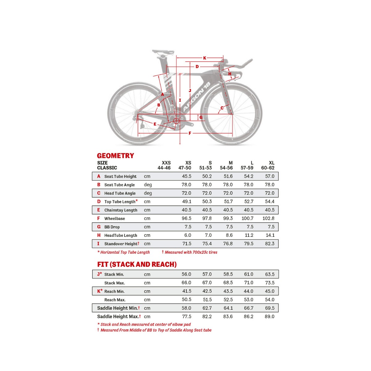 Vélo de triathlon Argon 18 E-119 Tri+ Disc : avis, caractéristique et prix !